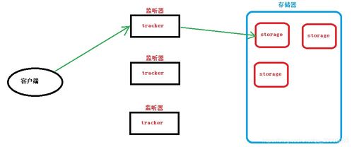 Go語言微服務(wù)項(xiàng)目高級(jí)篇 上傳頭像、房屋信息管理、簡(jiǎn)單Shell與信息系統(tǒng)集成實(shí)踐